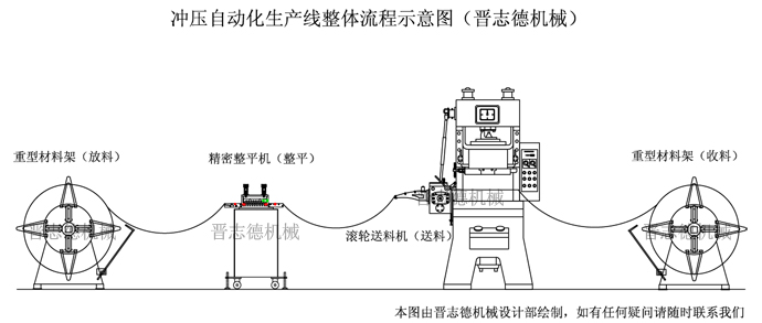 送料機生產(chǎn)線示意圖