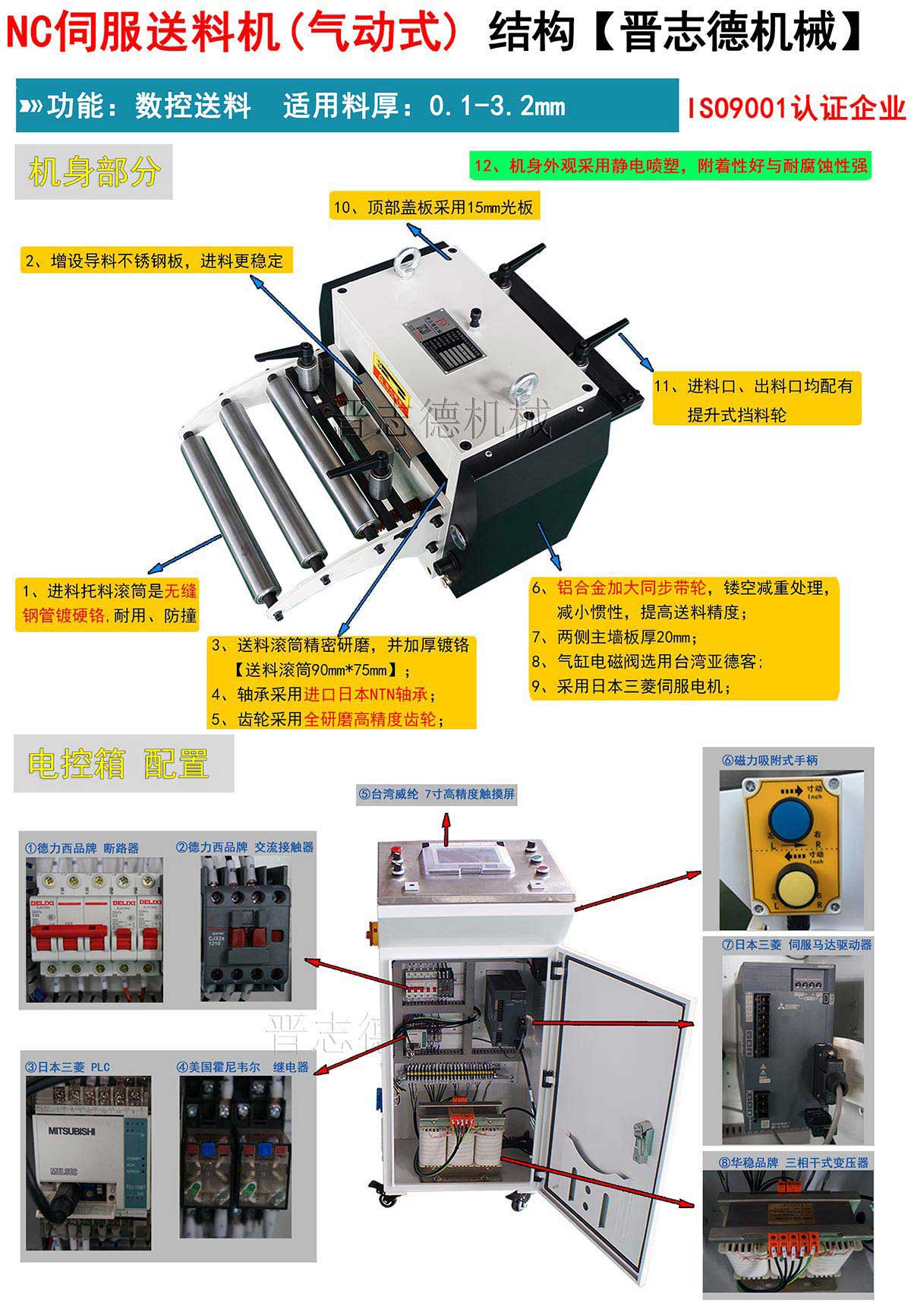 NC伺服送料機結構