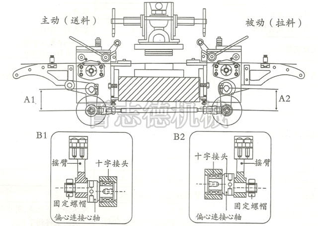 雙邊送料式滾輪送料機