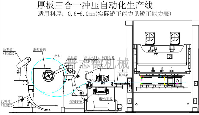 三合一送料機(jī)結(jié)構(gòu)圖