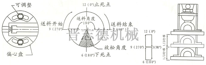 送料機送料時間設(shè)定