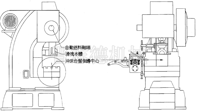 滾輪送料機安裝示意圖